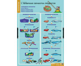 Кулинария 