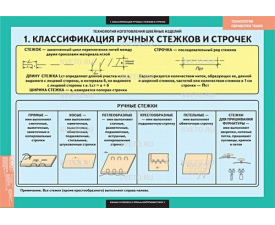 Технология обработки ткани. Технология изготовления швейных изделий 